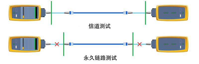 福祿克測試方法